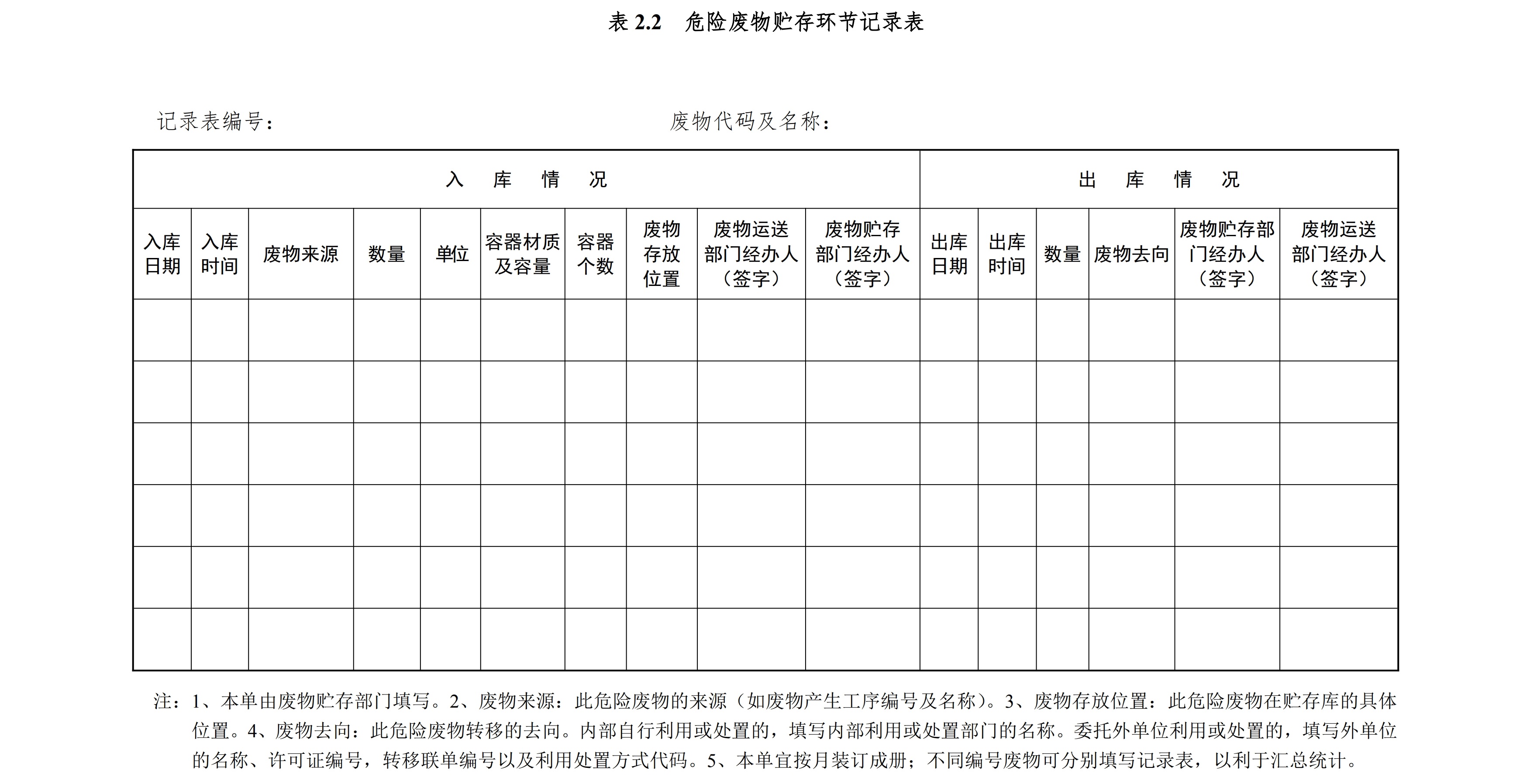 产废单位要结合自身的实际情况