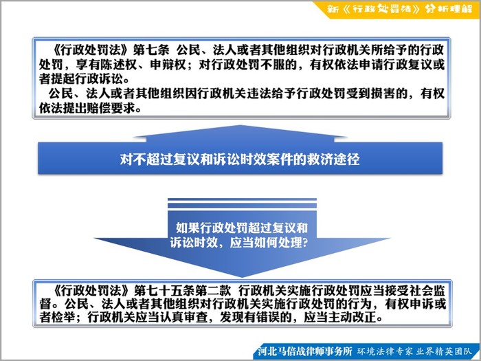 機關所給予的行政處罰